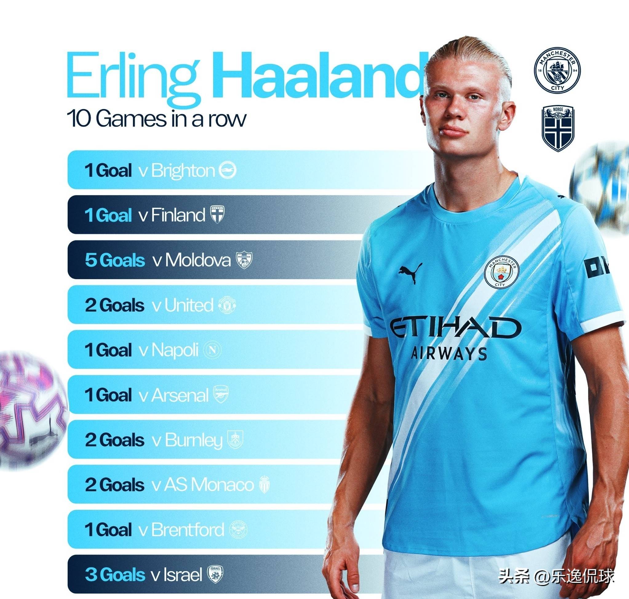 生涯第25次50+！哈登成NBA历史第四老的55+先生（哈登生涯第25次砍下50+，跻身NBA史上第4年长的55+得分者）